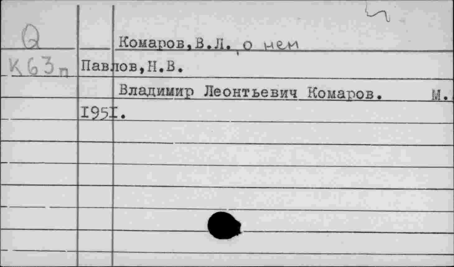 ﻿0		Комаров.В.Л. о нелл
К п	Пав,	гов,Н.В.
		Владимир Леонтьевич Комаров.	М.
	1^	• •
		
		
		
		
		
		
					